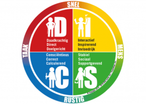 DiSC Cirkel