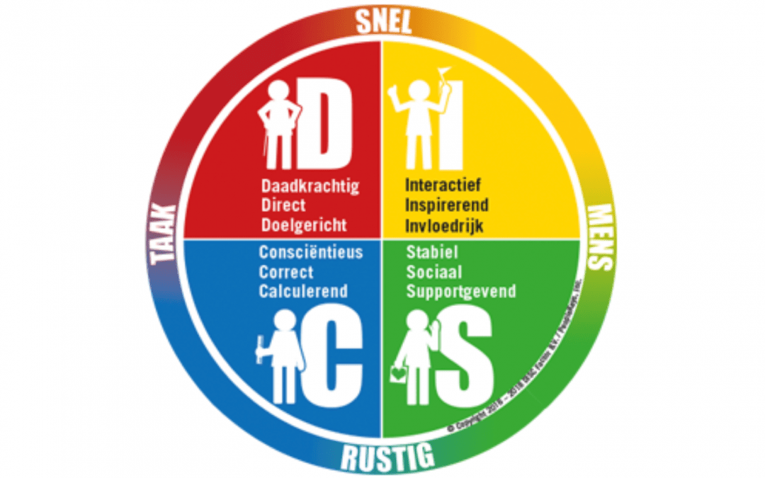 DISC bij online leidinggeven