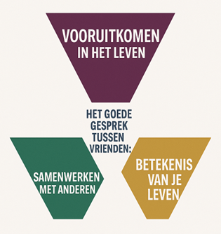 het goede gesprek tussen vrienden het goede gesprek tussen vrienden